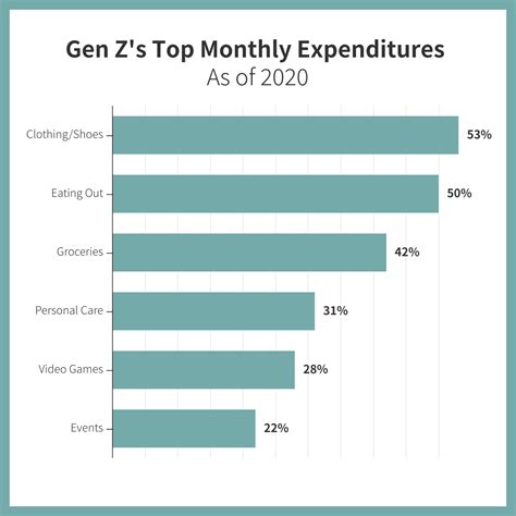 Do Gen Z like luxury?