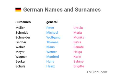 Do Germans have two surnames?