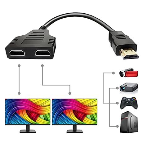 Do HDMI splitters work with PS5?