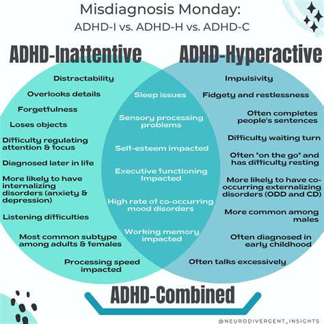 Do HSP have ADHD?