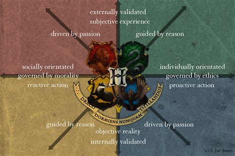 Do Hogwarts traits stack?