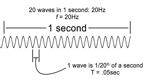 Do Hz frequencies work?
