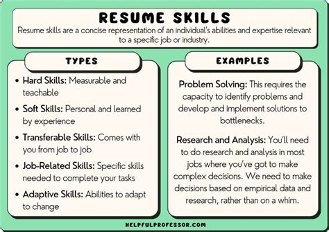 Do I explain my skills on a resume?