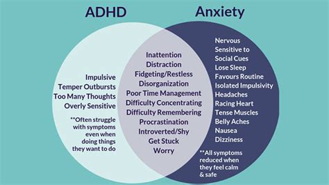 Do I have ADHD or anxiety?