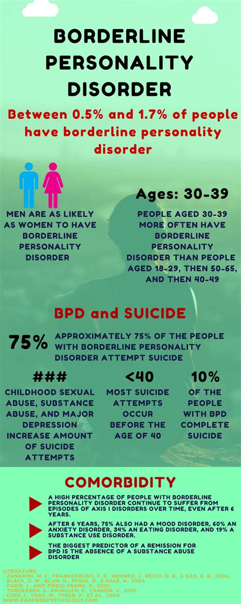 Do I have BPD or DPD?