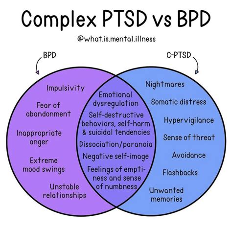 Do I have BPD or just C-PTSD?