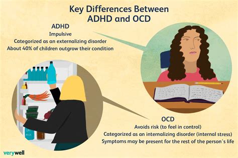 Do I have OCD or ADHD?