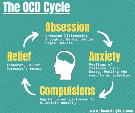Do I have OCD or just anxiety?