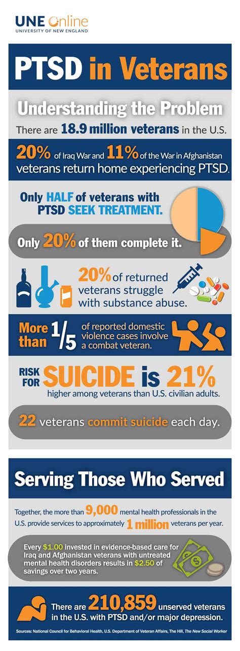 Do I have PTSD military?
