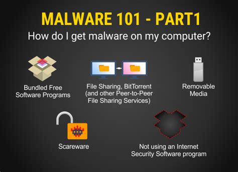 Do I have malware?