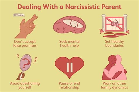 Do I have narcissistic parents?