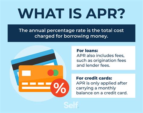 Do I have to worry about APR if I pay on time?