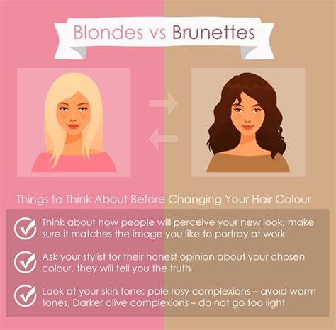 Do I look better blonde or brunette?
