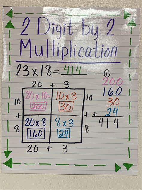 Do I multiply or add area?