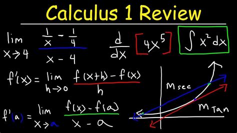 Do I need Calc 2 for linear algebra?