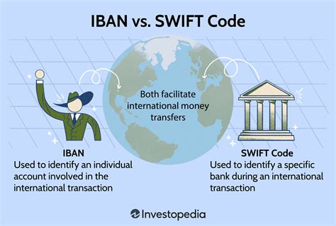 Do I need IBAN and SWIFT to transfer money?