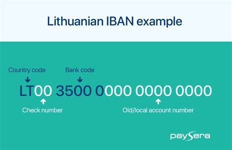 Do I need IBAN for international payments?