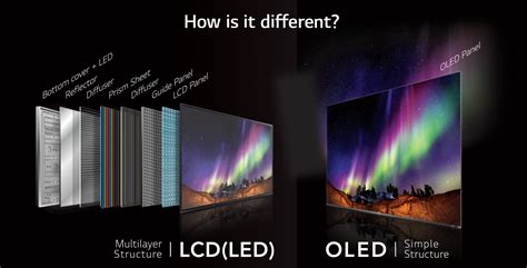 Do I need OLED or LED?