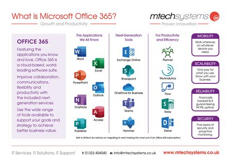 Do I need Office 365 if I have Windows 11?