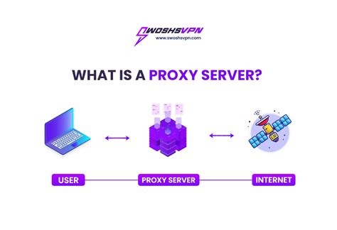 Do I need a proxy server?