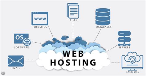 Do I need a server to host a website?