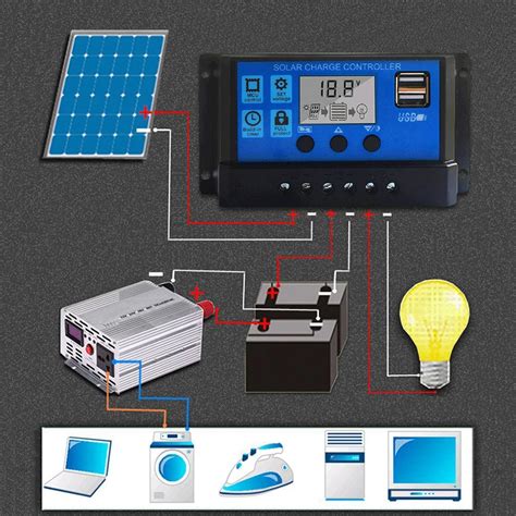 Do I need a special solar charge controller for a lithium battery?