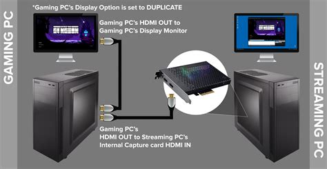 Do I need a strong PC for a capture card?