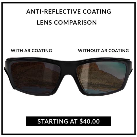 Do I need anti-reflective?