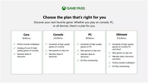 Do I need both Xbox game pass core and console?