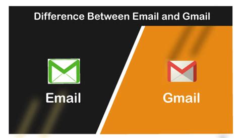 Do I need both email and Gmail?