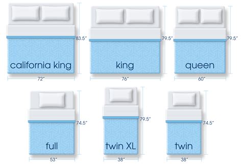 Do I need king size bed?