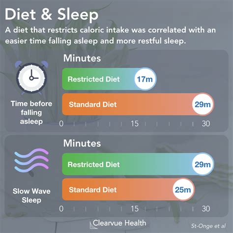 Do I need less calories if I sleep more?