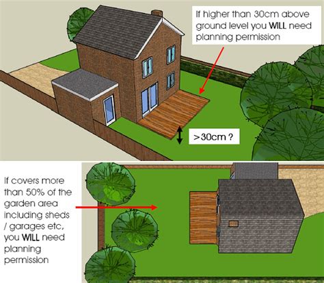 Do I need planning permission for decking UK?