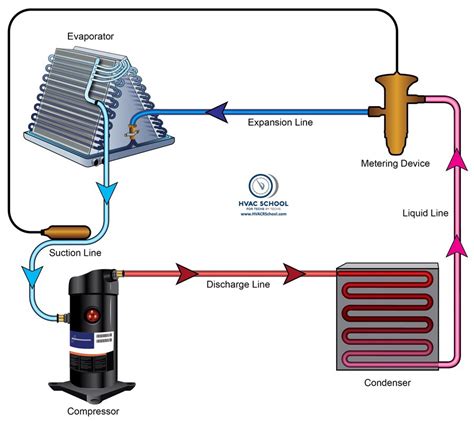 Do I need refrigerant oil?