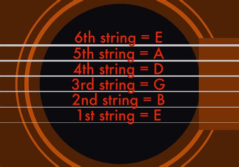 Do I need to tune my guitar everyday?