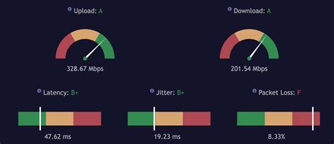 Do I really need 300 Mbps internet?