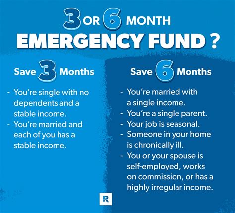 Do I really need 6 months emergency fund?