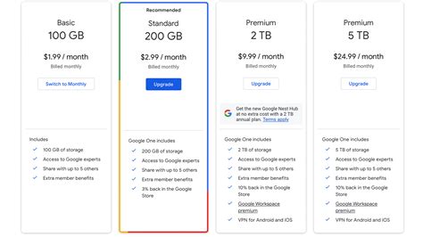 Do I really need to pay for Google storage?