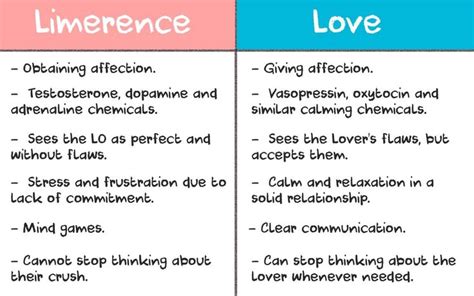 Do I suffer from limerence?