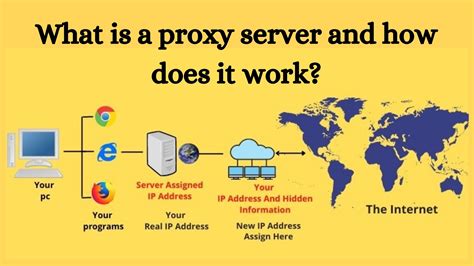 Do I use proxy server PS5?