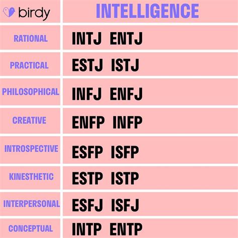 Do INFPs have a high IQ?
