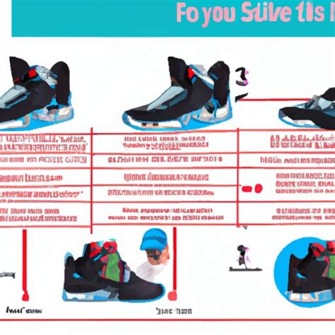 Do Jordan 5s fit like 4s?