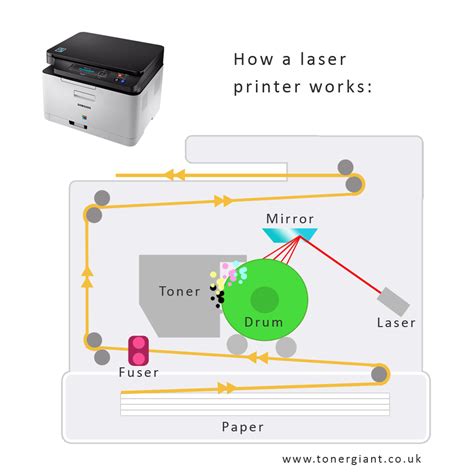 Do LED printers use ink?