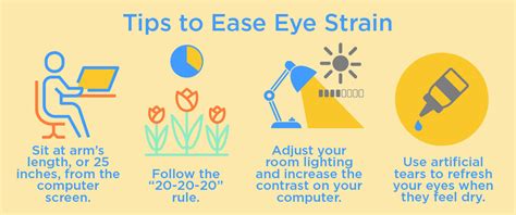 Do LED screens cause eye strain?