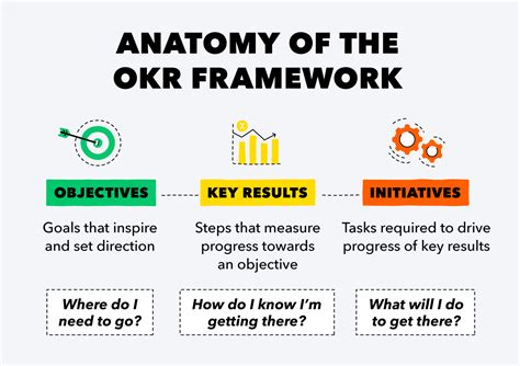 Do OKRs work for individuals?