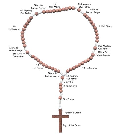 Do Orthodox use the rosary?