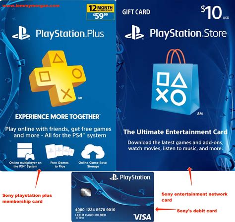 Do PSN cards work in any country?