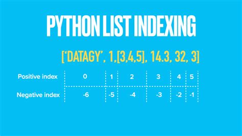 Do Python lists start at 0?