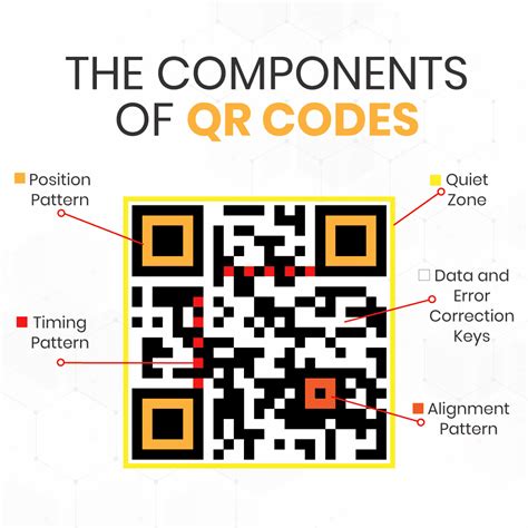 Do QR codes need to be flat?