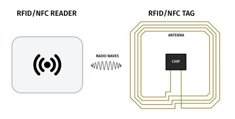 Do RFID cards have NFC?